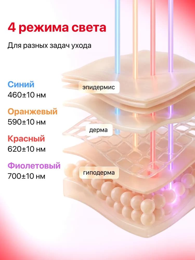 Четыре режима света LED-маски для лица